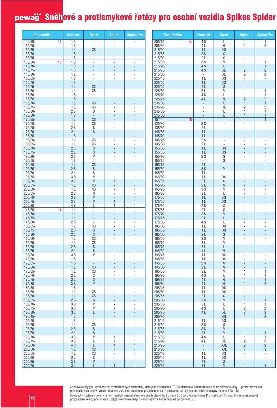 165/75-1 L XS - - 165/80-2 S S - - 175/60-1 S - - - 175/65-1 L XS - - 175/70-1 L XS - - 175/75-2 S S - - 175/80-2 L S - - 185/55-1 S - - - 185/60-1 L XS - - 185/65-1 L XS - - 185/70-2 S S - -