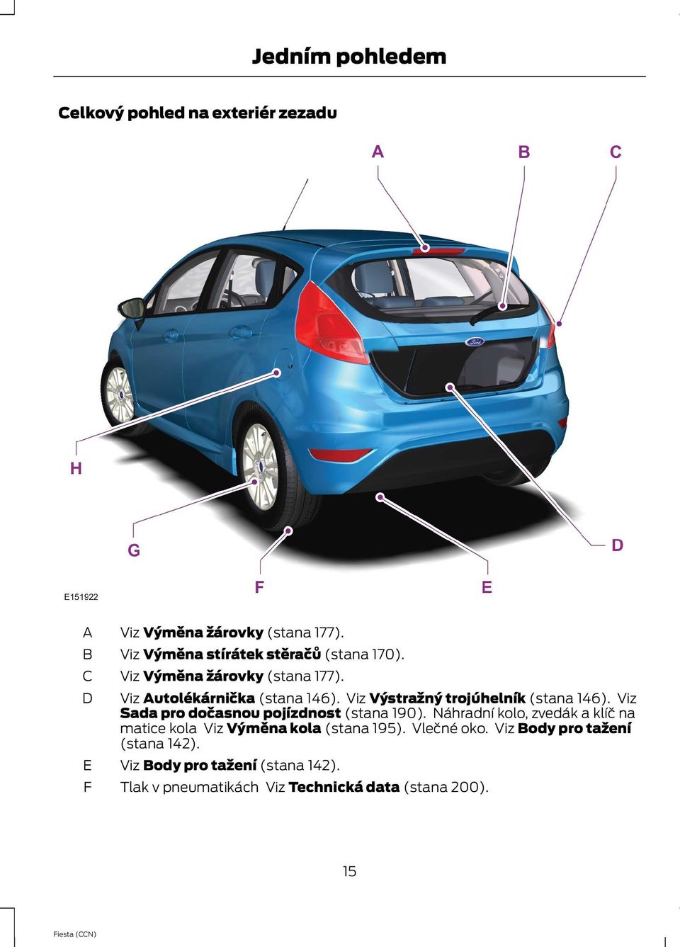 FORD FIESTA Návod k obsluze pro vlastníky - PDF Free Download