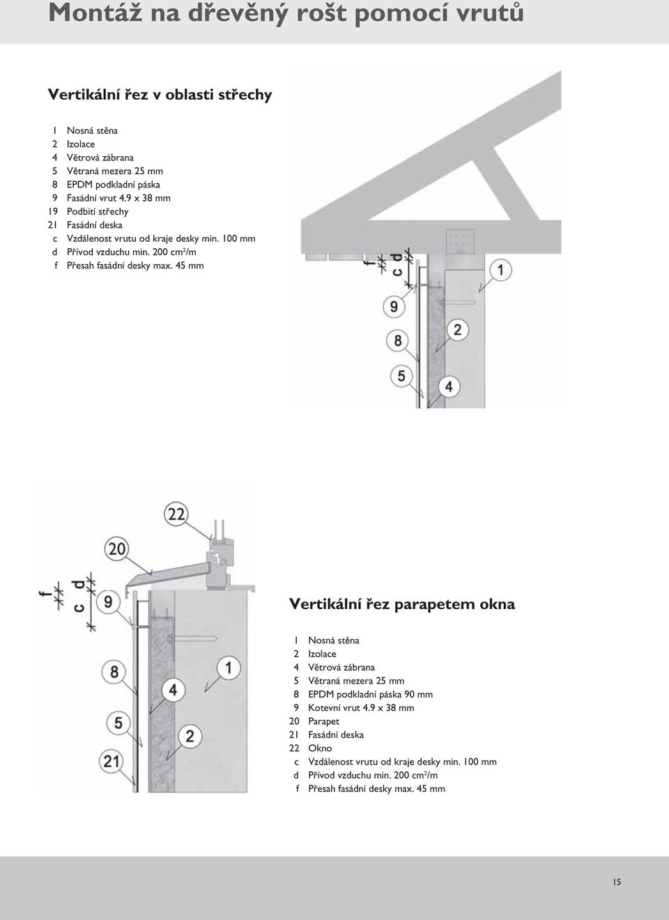 200 cm 2 /m f Přesah fasádní desky max.