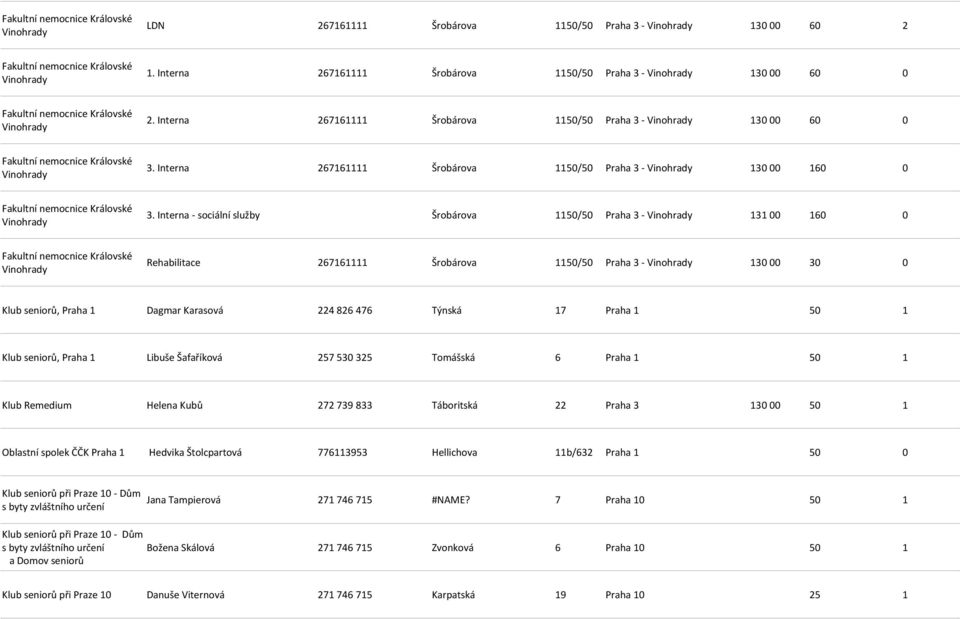 Interna 267161111 Šrobárova 1150/50 Praha 3 - Vinohrady 130 00 60 0 Fakultní nemocnice Královské Vinohrady 3.
