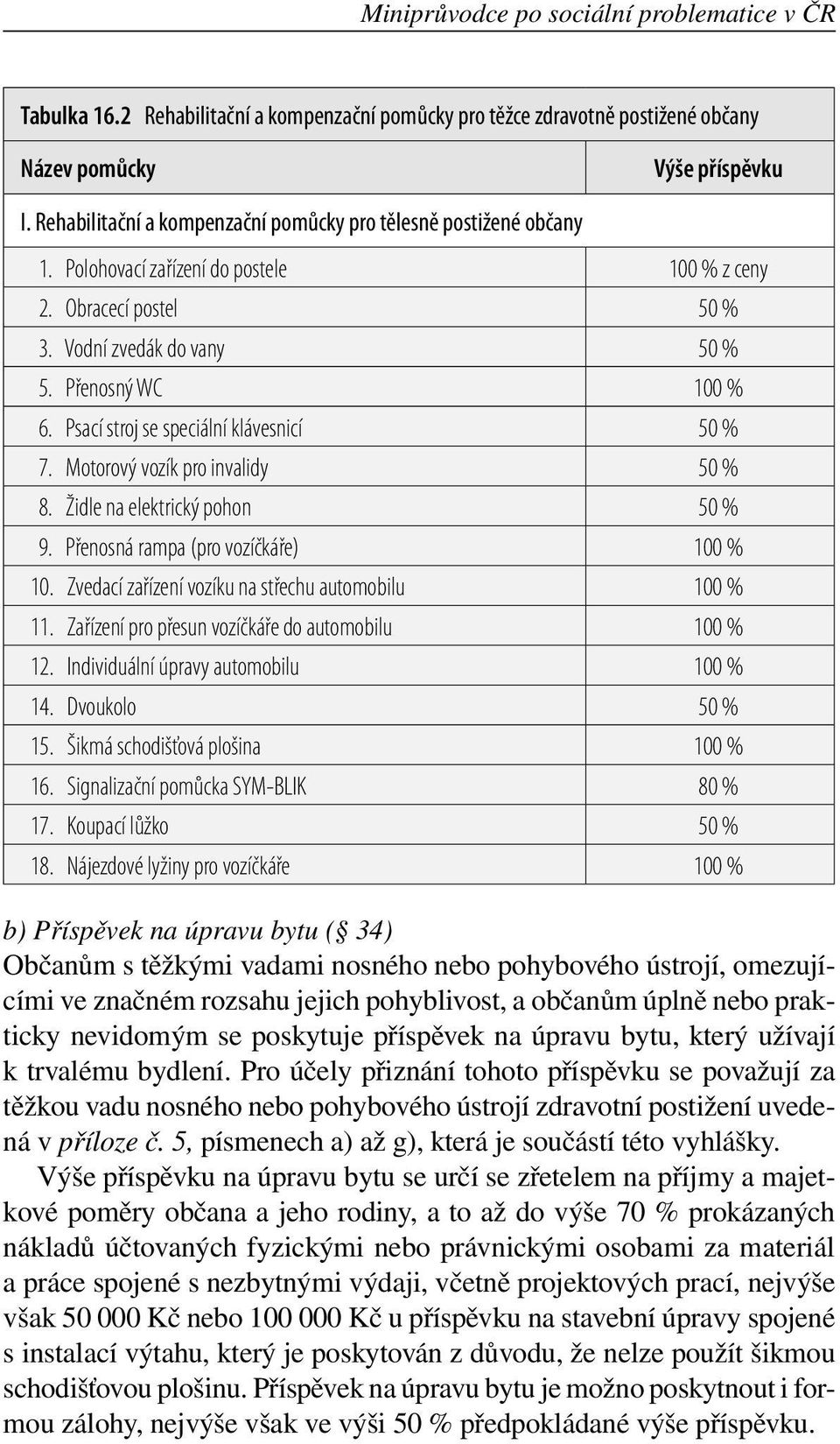 Psací stroj se speciální klávesnicí 50 % 7. Motorový vozík pro invalidy 50 % 8. Židle na elektrický pohon 50 % 9. Přenosná rampa (pro vozíčkáře) 100 % 10.