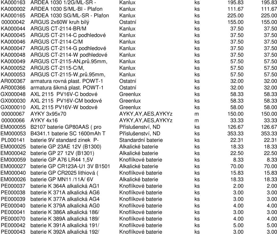 50 37.50 KA000047 ARGUS CT-2114-G podhledové Kanlux ks 37.50 37.50 KA000048 ARGUS CT-2114-W podhledové Kanlux ks 37.50 37.50 KA000049 ARGUS CT-2115-AN,prů.95mm, Kanlux ks 57.50 57.