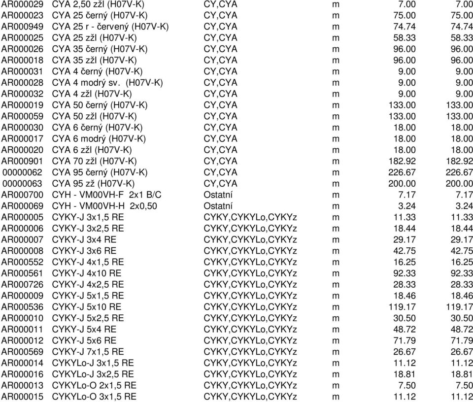 00 9.00 AR000028 CYA 4 modrý sv. (H07V-K) CY,CYA m 9.00 9.00 AR000032 CYA 4 zžl (H07V-K) CY,CYA m 9.00 9.00 AR000019 CYA 50 černý (H07V-K) CY,CYA m 133.00 133.