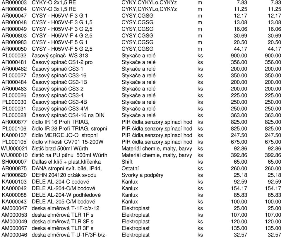 69 AR000983 CYSY - H05VV-F 5 G 1 CYSY,CGSG m 20.50 20.50 AR000050 CYSY - H05VV-F 5 G 2,5 CYSY,CGSG m 44.17 44.17 PL000032 časový spínač WS 313 Stykače a relé ks 900.00 900.