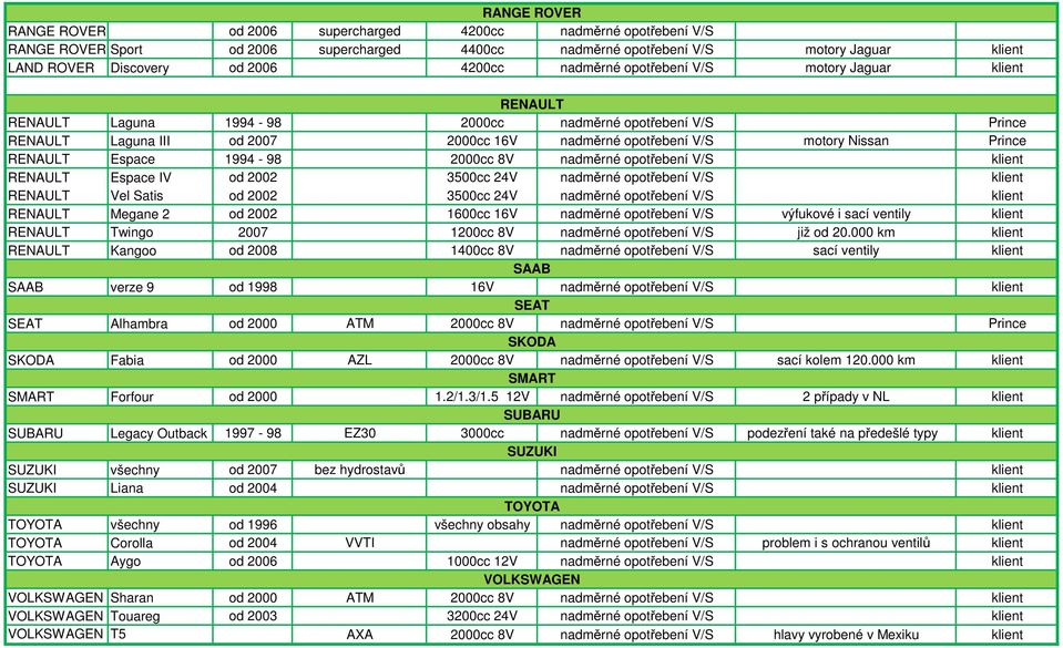 Prince RENAULT Espace 1994-98 2000cc 8V nadměrné opotřebení V/S klient RENAULT Espace IV od 2002 3500cc 24V nadměrné opotřebení V/S klient RENAULT Vel Satis od 2002 3500cc 24V nadměrné opotřebení V/S