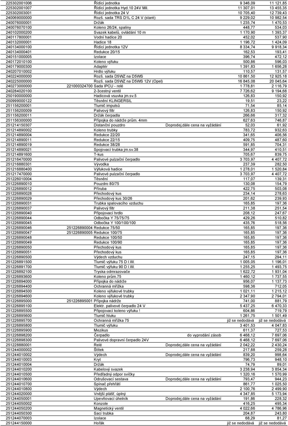 240117800001 Vodní hadice 20 452,02 537,90 240132000001 Hadice 18 1 196,72 1 424,09 240134000100 Řídící jednotka 12V 8 334,74 9 918,34 240134000401 Redukce 20/15 162,53 193,41 240151000005 Izolace