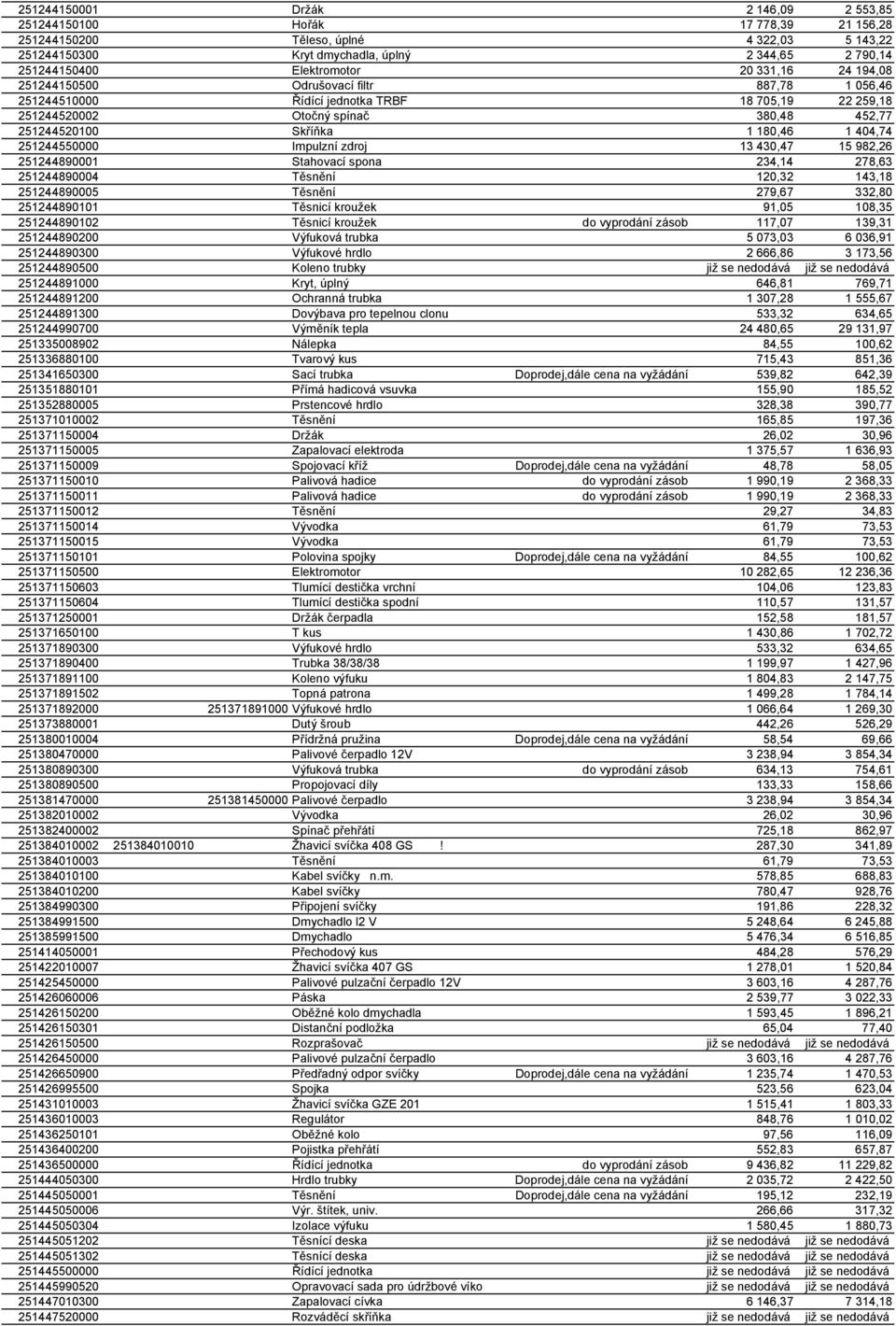 251244550000 Impulzní zdroj 13 430,47 15 982,26 251244890001 Stahovací spona 234,14 278,63 251244890004 Těsnění 120,32 143,18 251244890005 Těsnění 279,67 332,80 251244890101 Těsnicí kroužek 91,05