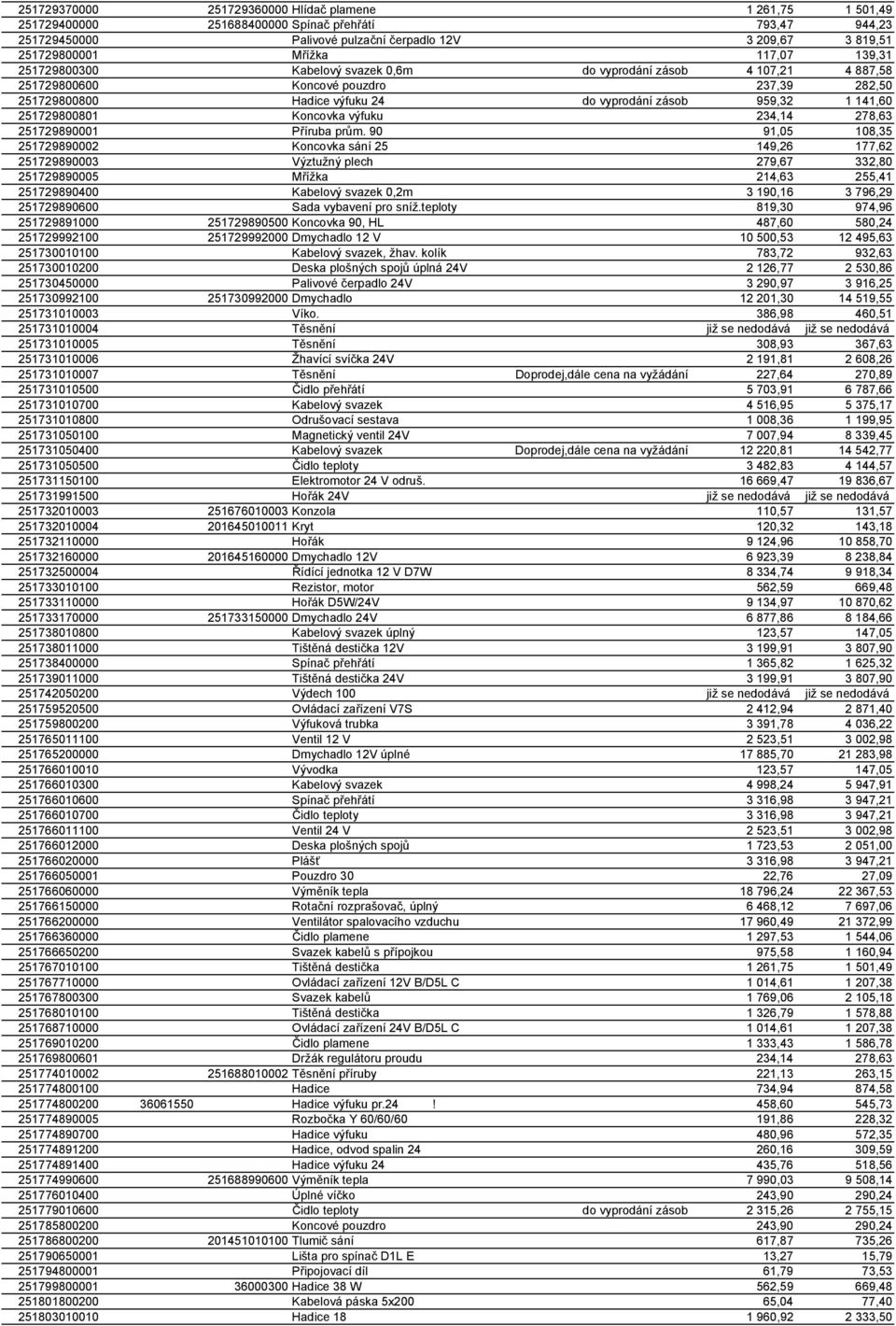 251729800801 Koncovka výfuku 234,14 278,63 251729890001 Příruba prům.