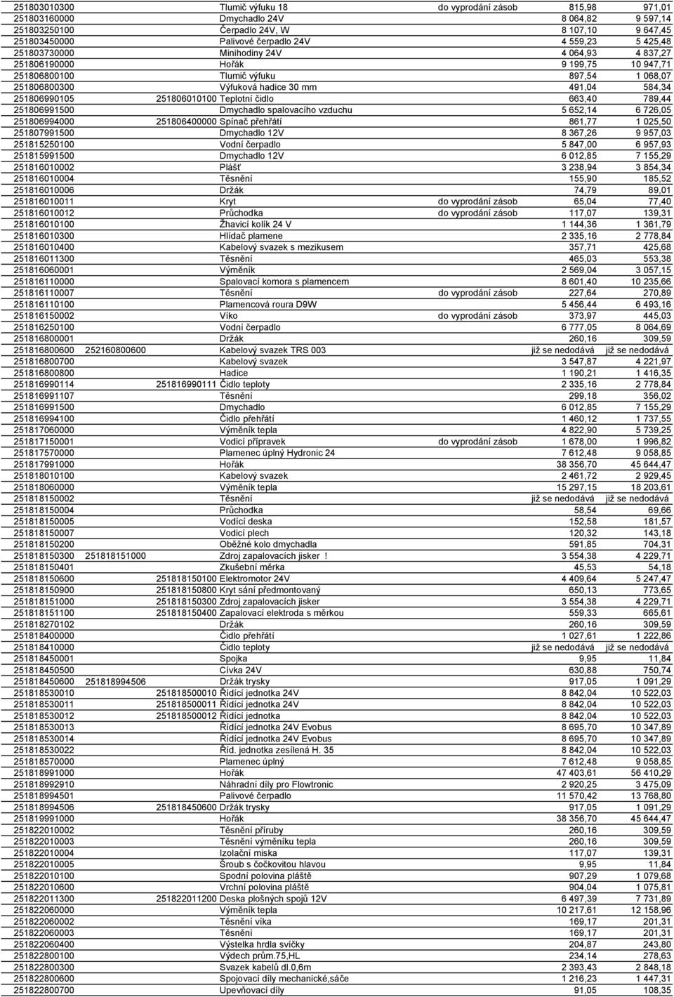 251806010100 Teplotní čidlo 663,40 789,44 251806991500 Dmychadlo spalovacího vzduchu 5 652,14 6 726,05 251806994000 251806400000 Spínač přehřátí 861,77 1 025,50 251807991500 Dmychadlo 12V 8 367,26 9