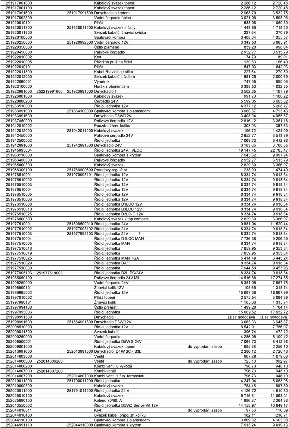 Spalovací komora 3 408,04 4 055,57 251920250000 251920992500 Vodní čerpadlo 12V 3 349,50 3 985,91 251920350000 Čidlo plamene 839,20 998,64 251920450000 Palivové čerpadlo 2 952,77 3 513,79