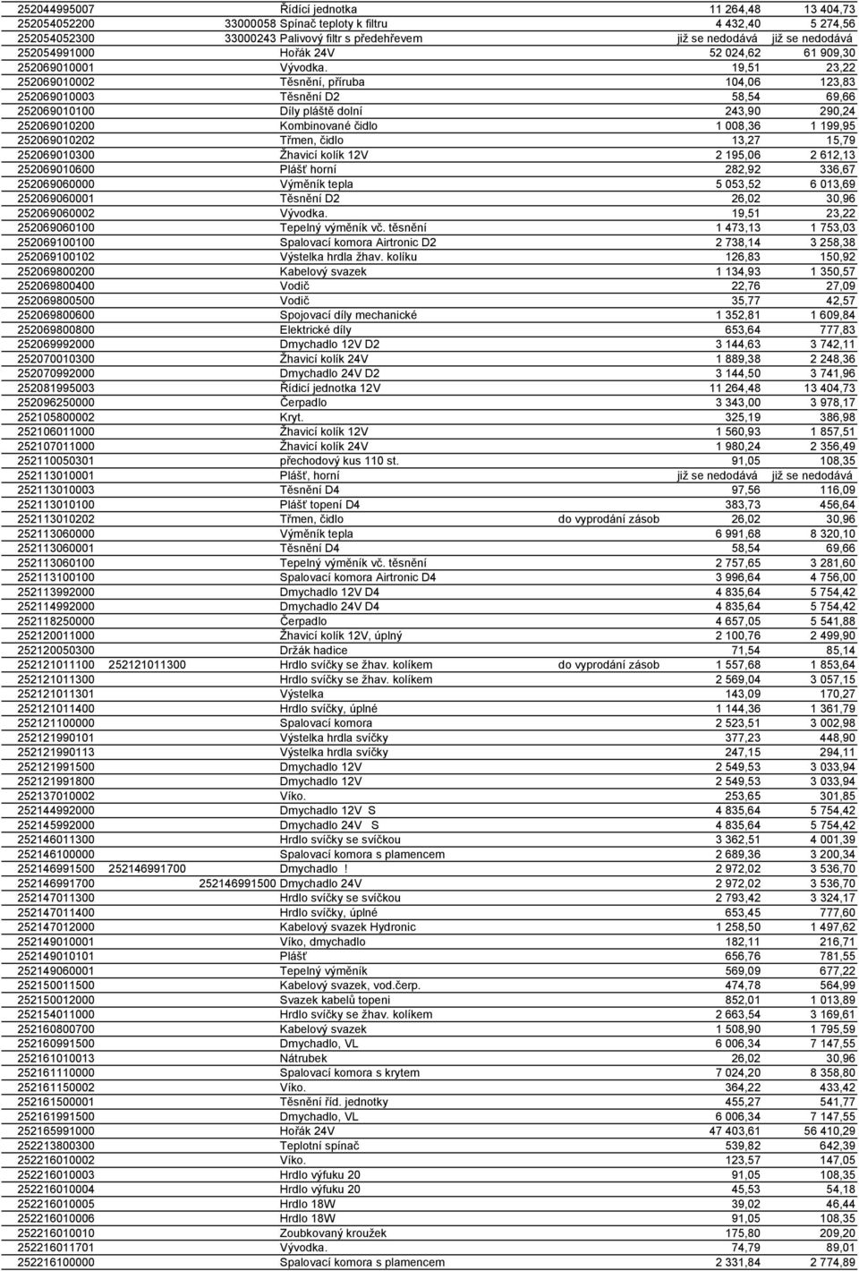 19,51 23,22 252069010002 Těsnění, příruba 104,06 123,83 252069010003 Těsnění D2 58,54 69,66 252069010100 Díly pláště dolní 243,90 290,24 252069010200 Kombinované čidlo 1 008,36 1 199,95 252069010202