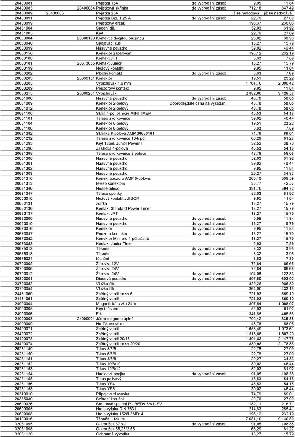 vyprodání zásob 22,76 27,09 20400099 Pojistkový držák 198,37 236,06 20431004 Spodní díl.! 52,03 61,92 20431005 Kryt.