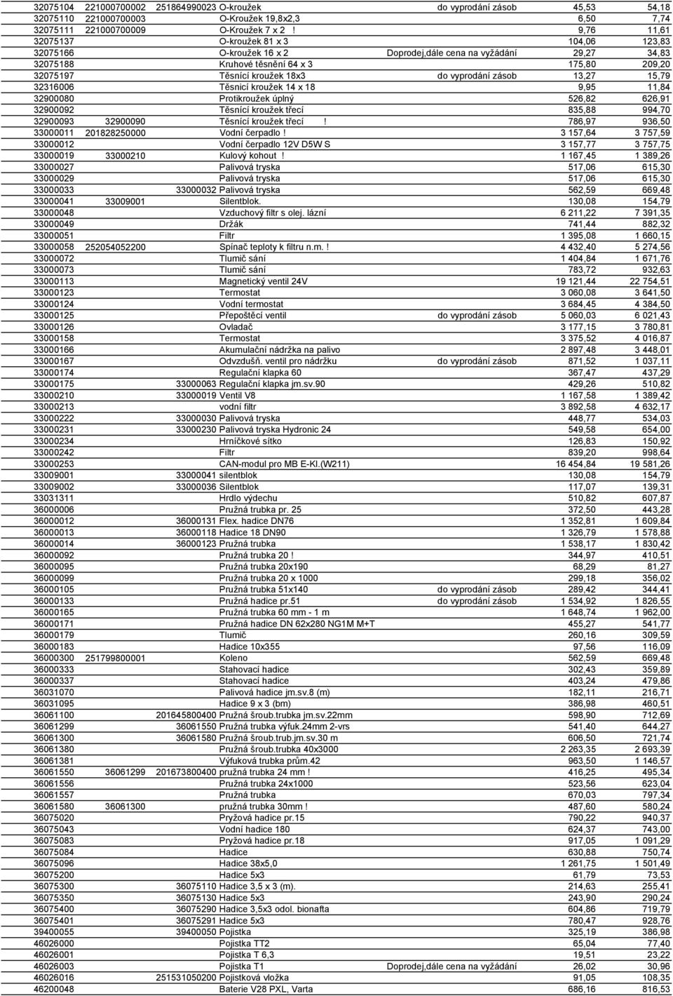 vyprodání zásob 13,27 15,79 32316006 Těsnicí kroužek 14 x 18 9,95 11,84 32900080 Protikroužek úplný 526,82 626,91 32900092 Těsnící kroužek třecí 835,88 994,70 32900093 32900090 Těsnící kroužek třecí!