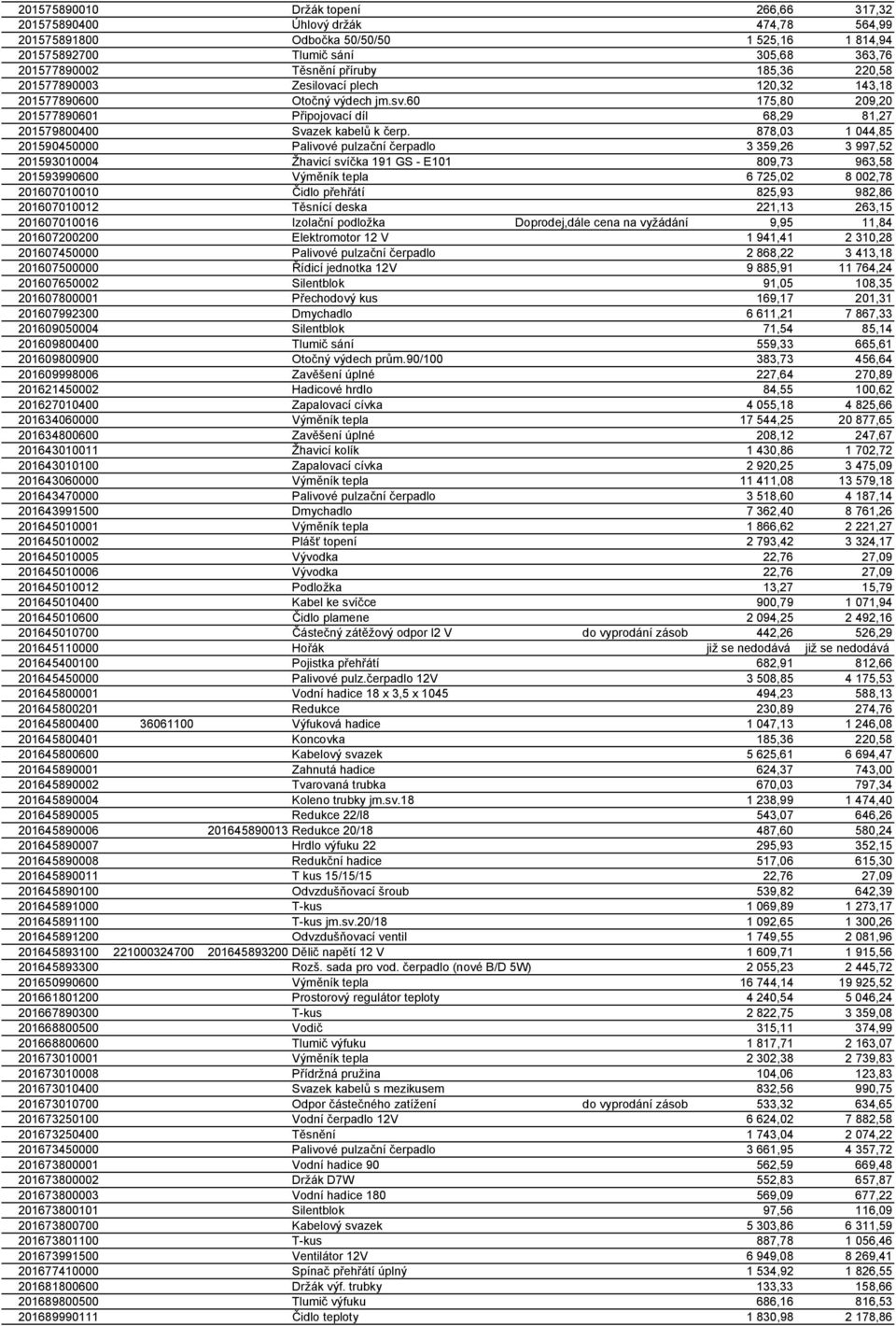 878,03 1 044,85 201590450000 Palivové pulzační čerpadlo 3 359,26 3 997,52 201593010004 Žhavicí svíčka 191 GS - E101 809,73 963,58 201593990600 Výměník tepla 6 725,02 8 002,78 201607010010 Čidlo