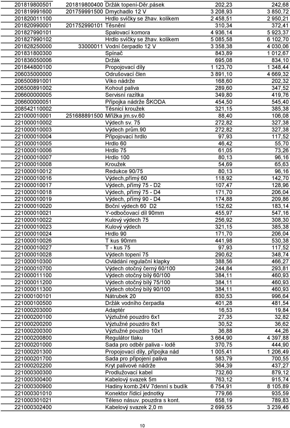 kolíkem 5 085,58 6 102,70 201828250000 33000011 Vodní čerpadlo 12 V 3 358,38 4 030,06 201831800300 Spínač 843,89 1 012,67 201836050006 Držák 695,08 834,10 201844800100 Propojovací díly 1 123,70 1