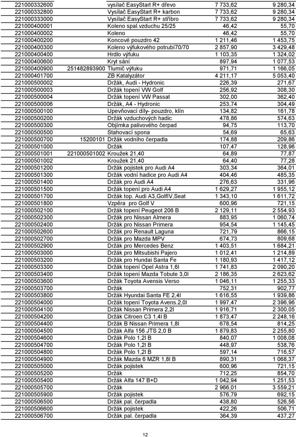 výfuku 1 103,35 1 324,02 221000400600 Kryt sání 897,94 1 077,53 221000400900 251482893900 Tlumič výfuku 971,71 1 166,05 221000401700 ZB Katalyzátor 4 211,17 5 053,40 221000500002 Držák, Audi -