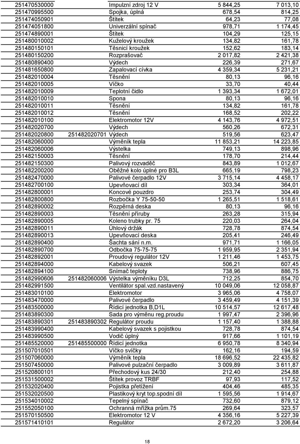 cívka 4 359,34 5 231,21 251482010004 Těsnění 80,13 96,16 251482010005 Víčko 33,70 40,44 251482010009 Teplotní čidlo 1 393,34 1 672,01 251482010010 Spona 80,13 96,16 251482010011 Těsnění 134,82 161,78