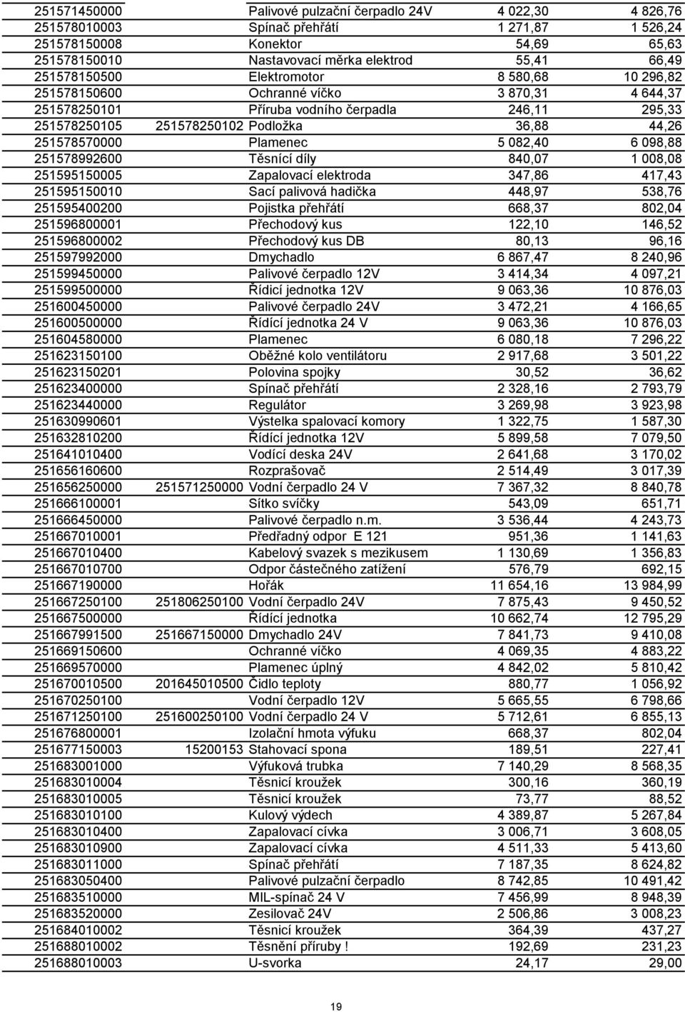 251578570000 Plamenec 5 082,40 6 098,88 251578992600 Těsnící díly 840,07 1 008,08 251595150005 Zapalovací elektroda 347,86 417,43 251595150010 Sací palivová hadička 448,97 538,76 251595400200