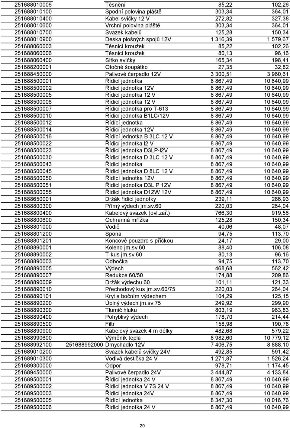 251688200001 Otočné šoupátko 27,35 32,82 251688450000 Palivové čerpadlo 12V 3 300,51 3 960,61 251688500001 Řídicí jednotka 8 867,49 10 640,99 251688500002 Řídicí jednotka 12V 8 867,49 10 640,99