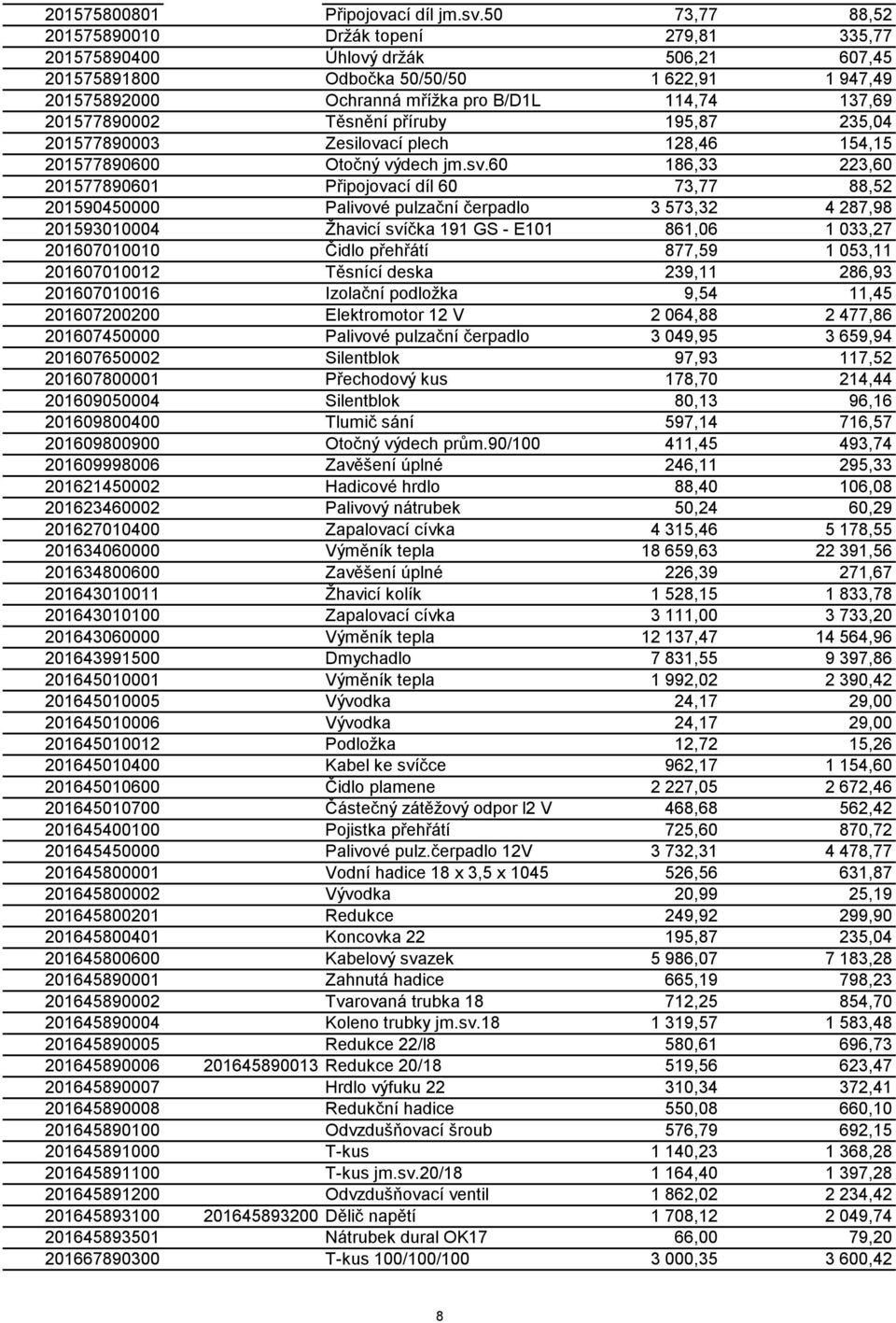 201577890002 Těsnění příruby 195,87 235,04 201577890003 Zesilovací plech 128,46 154,15 201577890600 Otočný výdech jm.sv.