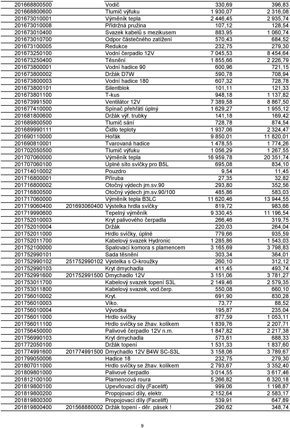 226,79 201673800001 Vodní hadice 90 600,96 721,15 201673800002 Držák D7W 590,78 708,94 201673800003 Vodní hadice 180 607,32 728,78 201673800101 Silentblok 101,11 121,33 201673801100 T-kus 948,18 1