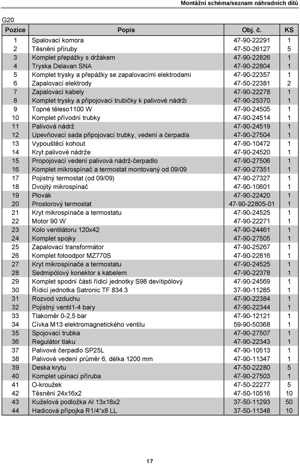 elektrodami 47-90-22357 1 6 Zapalovací elektrody 47-50-22381 2 7 Zapalovací kabely 47-90-22278 1 8 Komplet trysky a připojovací trubičky k palivové nádrži 47-90-25370 1 9 Topné těleso1100 W