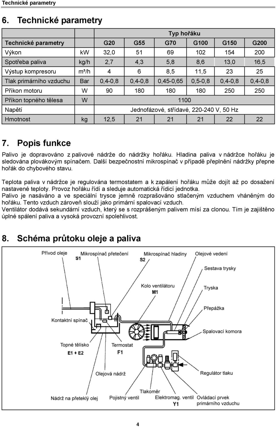 Tlak primárního vzduchu Bar 0,4-0,8 0,4-0,8 0,45-0,65 0,5-0,8 0,4-0,8 0,4-0,8 Příkon motoru W 90 180 180 180 250 250 Příkon topného tělesa W 1100 Napětí Jednofázové, střídavé, 220-240 V, 50 Hz