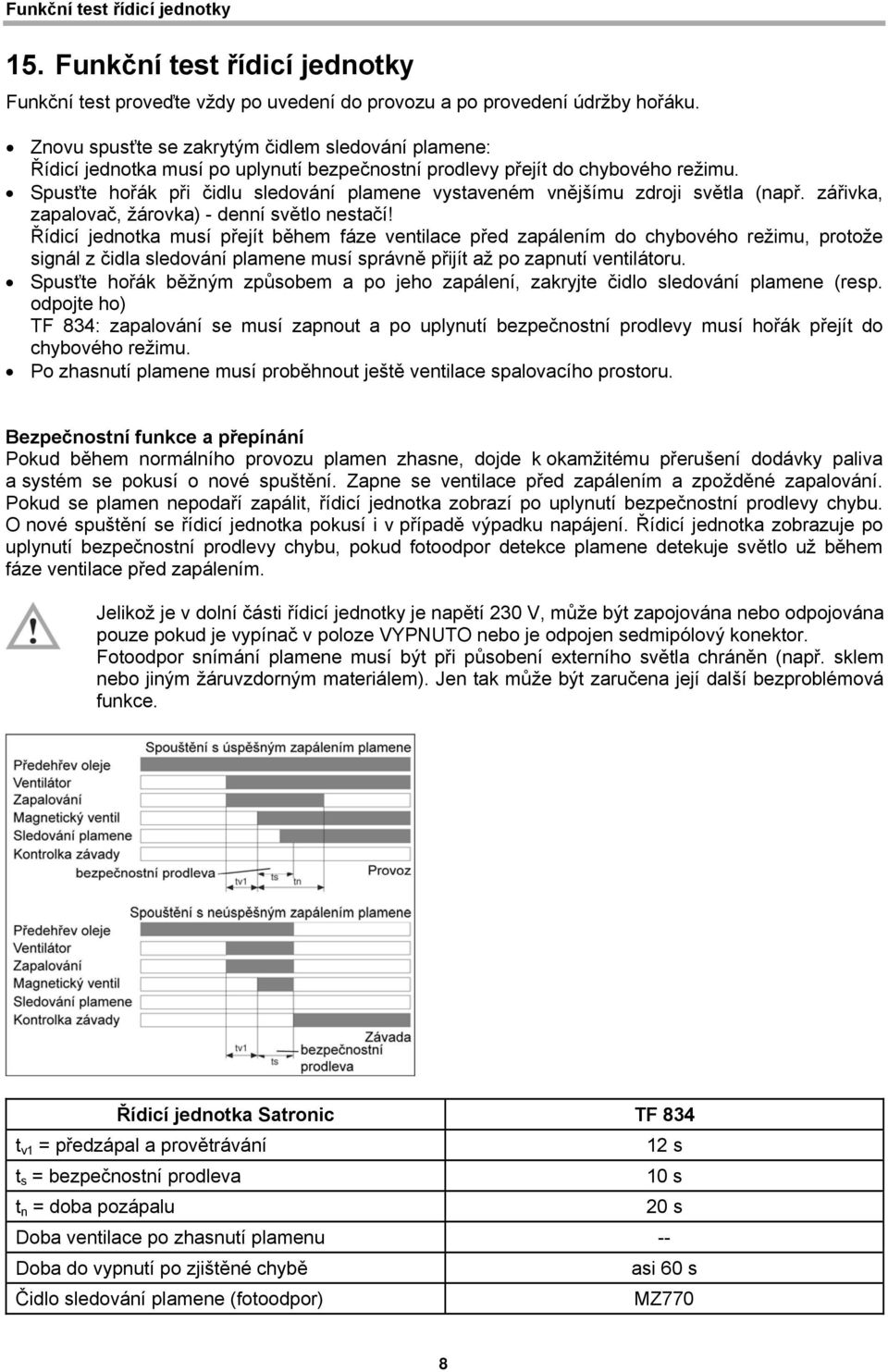 Spusťte hořák při čidlu sledování plamene vystaveném vnějšímu zdroji světla (např. zářivka, zapalovač, žárovka) - denní světlo nestačí!