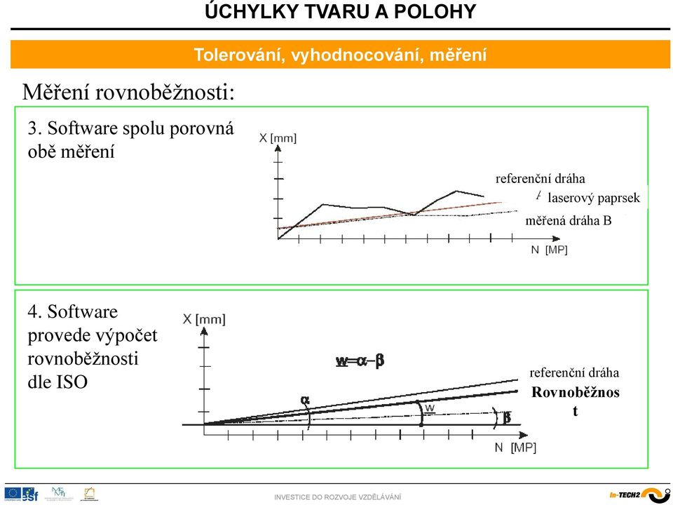 A laserový paprsek měřená dráha B 4.