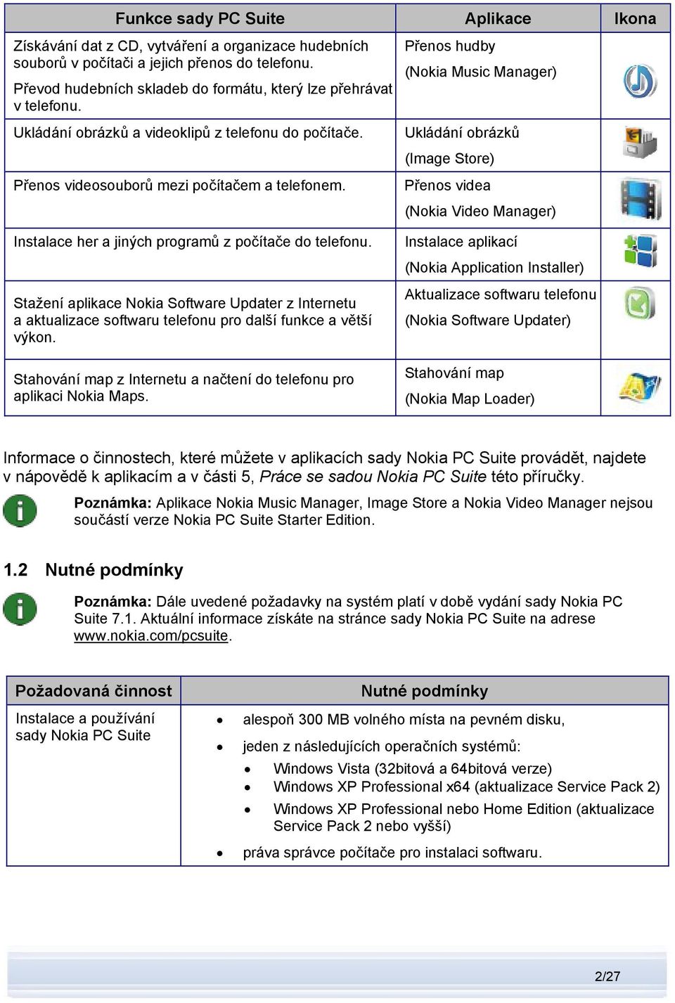 Instalace her a jiných programů z počítače do telefonu. Stažení aplikace Nokia Software Updater z Internetu a aktualizace softwaru telefonu pro další funkce a větší výkon.