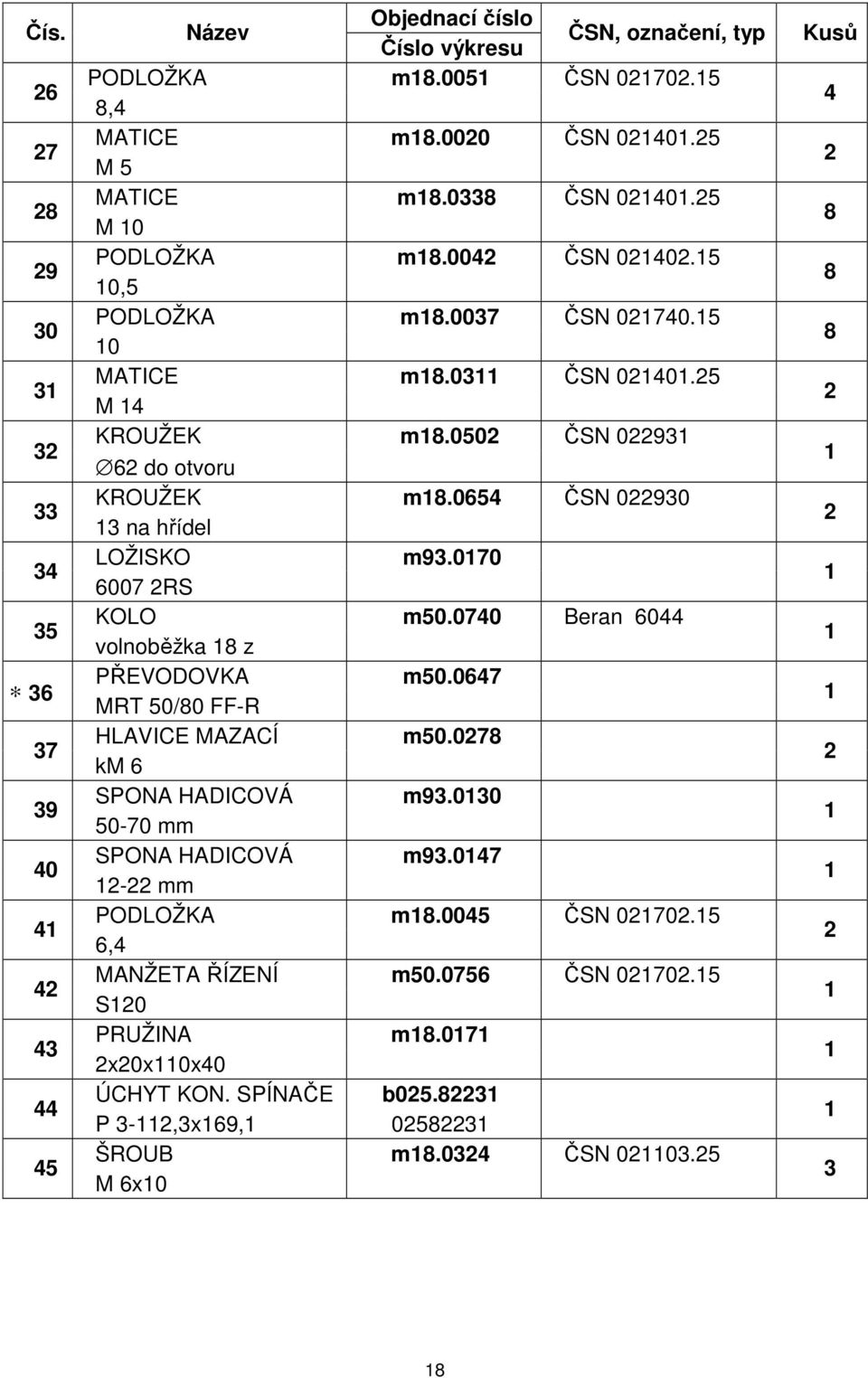 065 ČSN 0930 3 na hřídel LOŽISKO m93.070 6007 RS KOLO m50.070 Beran 60 volnoběžka 8 z PŘEVODOVKA m50.067 MRT 50/80 FF-R HLAVICE MAZACÍ m50.078 km 6 SPONA HADICOVÁ m93.