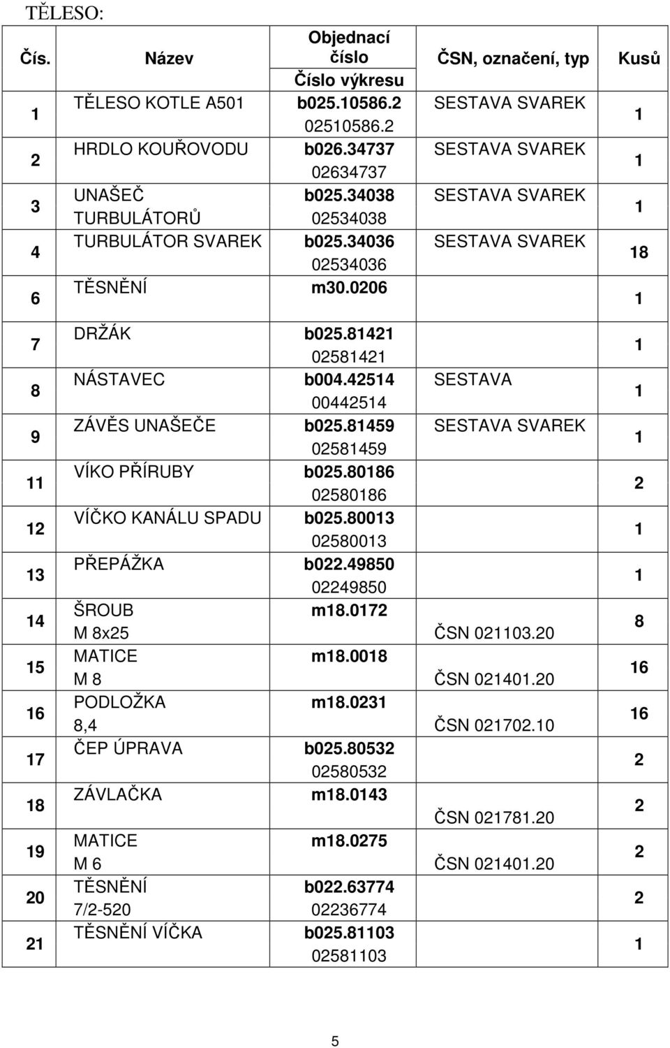 8 058 NÁSTAVEC b00.5 SESTAVA 005 ZÁVĚS UNAŠEČE b05.859 SESTAVA SVAREK 05859 VÍKO PŘÍRUBY b05.8086 058086 VÍČKO KANÁLU SPADU b05.8003 058003 PŘEPÁŽKA b0.9850 09850 ŠROUB m8.