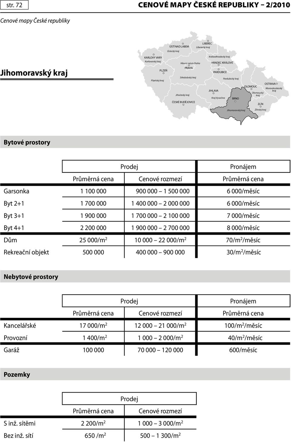 000/měsíc Dům 25 000/m 2 10 000 22 000/m 2 70/m 2 /měsíc Rekreační objekt 500 000 400 000 900 000 30/m 2 /měsíc Kancelářské 17 000/m 2 12 000 21 000/m 2 100/m 2