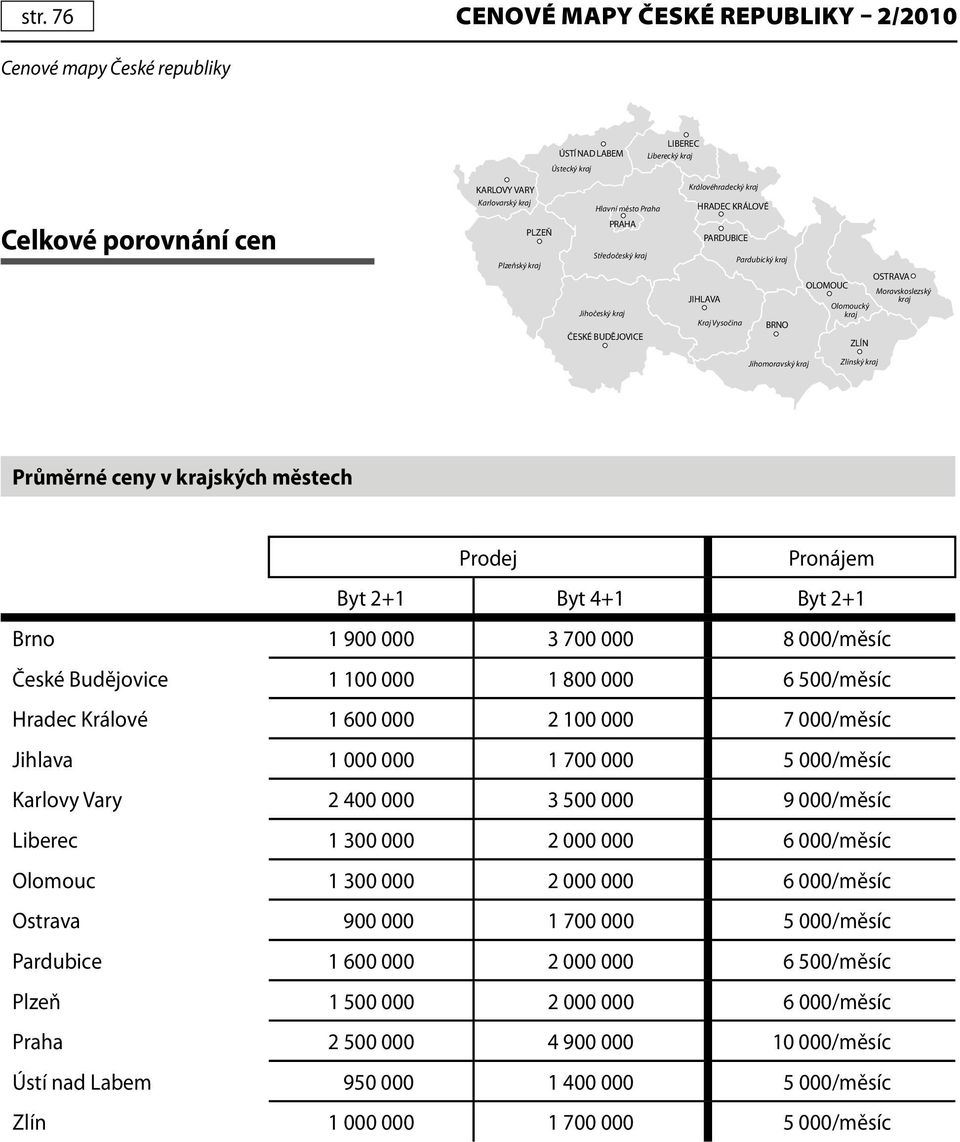 000/měsíc Karlovy Vary 2 400 000 3 500 000 9 000/měsíc Liberec 1 300 000 2 000 000 6 000/měsíc Olomouc 1 300 000 2 000 000 6 000/měsíc Ostrava 900 000 1 700 000 5 000/měsíc Pardubice