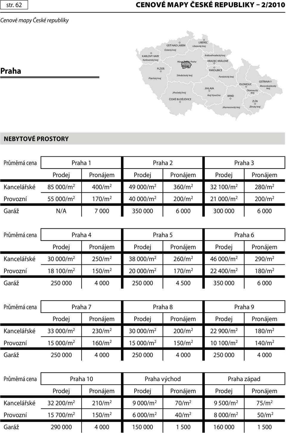 38 000/m 2 260/m 2 46 000/m 2 290/m 2 Provozní 18 100/m 2 150/m 2 20 000/m 2 170/m 2 22 400/m 2 180/m 2 Garáž 250 000 4 000 250 000 4 500 350 000 6 000 Praha 7 Praha 8 Praha 9 Kancelářské 33 000/m 2