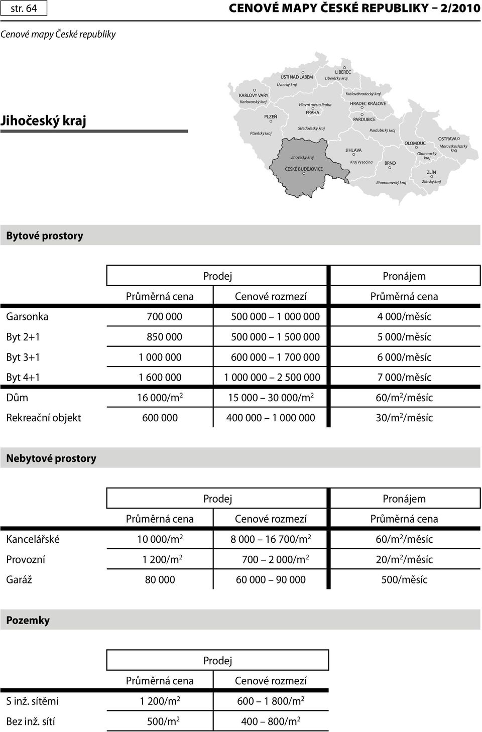 000/měsíc Dům 16 000/m 2 15 000 30 000/m 2 60/m 2 /měsíc Rekreační objekt 600 000 400 000 1 000 000 30/m 2 /měsíc Kancelářské 10 000/m 2 8 000 16 700/m 2