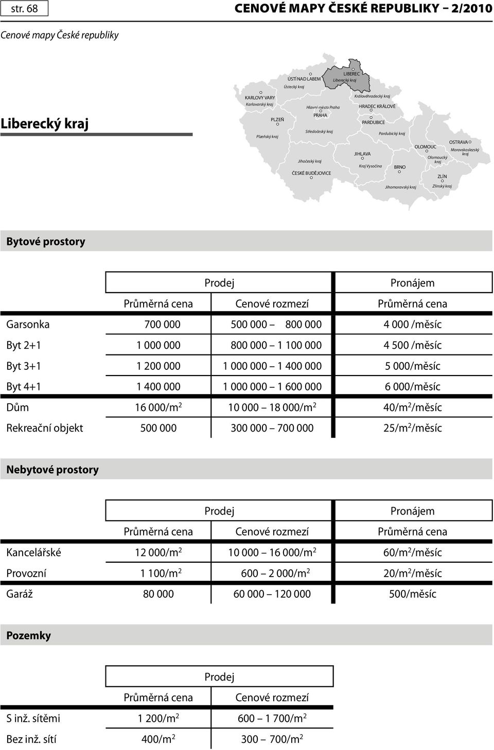 000/měsíc Dům 16 000/m 2 10 000 18 000/m 2 40/m 2 /měsíc Rekreační objekt 500 000 300 000 700 000 25/m 2 /měsíc Kancelářské 12 000/m 2 10 000 16 000/m 2 60/m