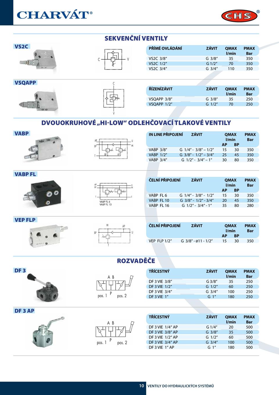 15 30 350 VABP FL 10 G 3/8-1/2-3/4 20 45 350 VABP FL 16 G 1/2-3/4-1 35 80 280 VEP FLP AP BP VEP FLP 1/2 G 3/8-011 - 1/2 15 30 350 DF 3 rozvaděče TŘÍCESTNÝ ZÁVIT QMAX PMAX DF 3 VIE 3/8 G 3/8 35 250 DF