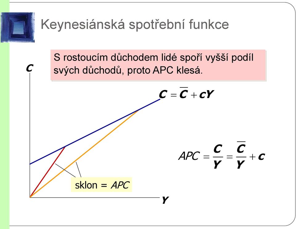 podíl svých důchodů, proto APC