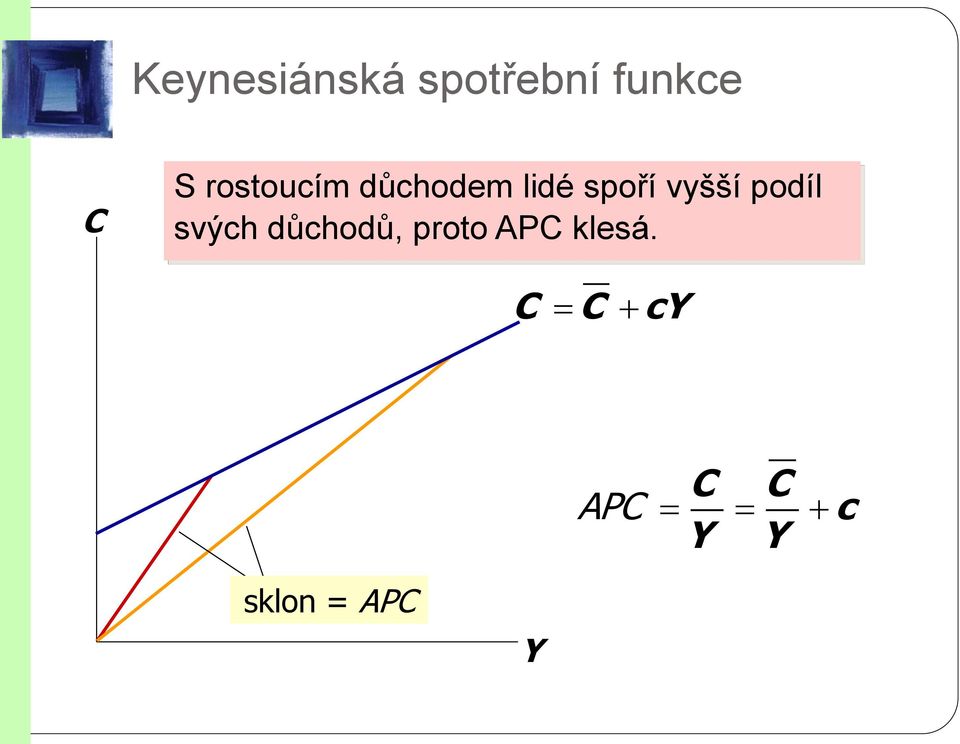 podíl svých důchodů, proto APC