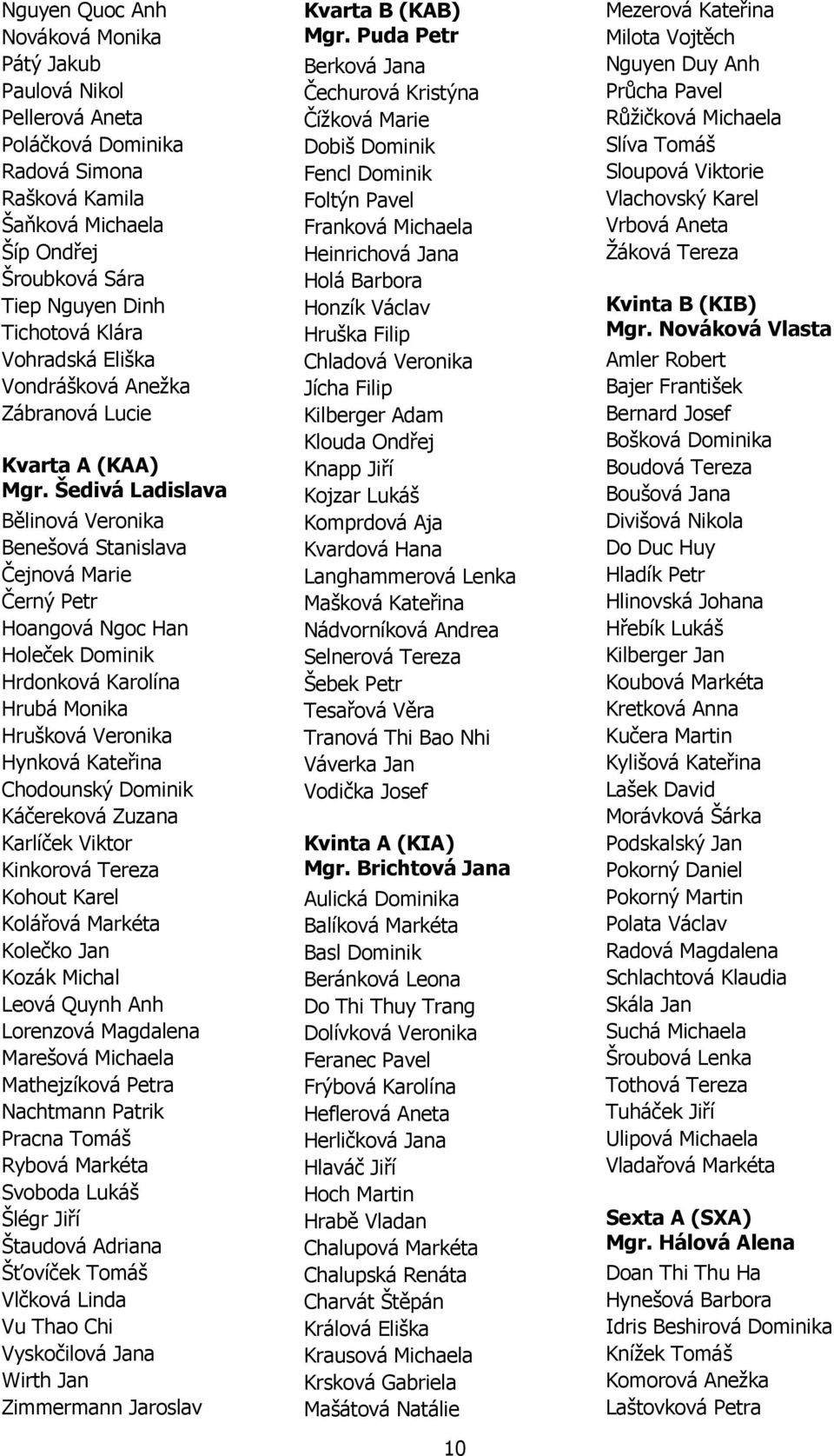 Šedivá Ladislava Bělinová Veronika Benešová Stanislava Čejnová Marie Černý Petr Hoangová Ngoc Han Holeček Dominik Hrdonková Karolína Hrubá Monika Hrušková Veronika Hynková Kateřina Chodounský Dominik