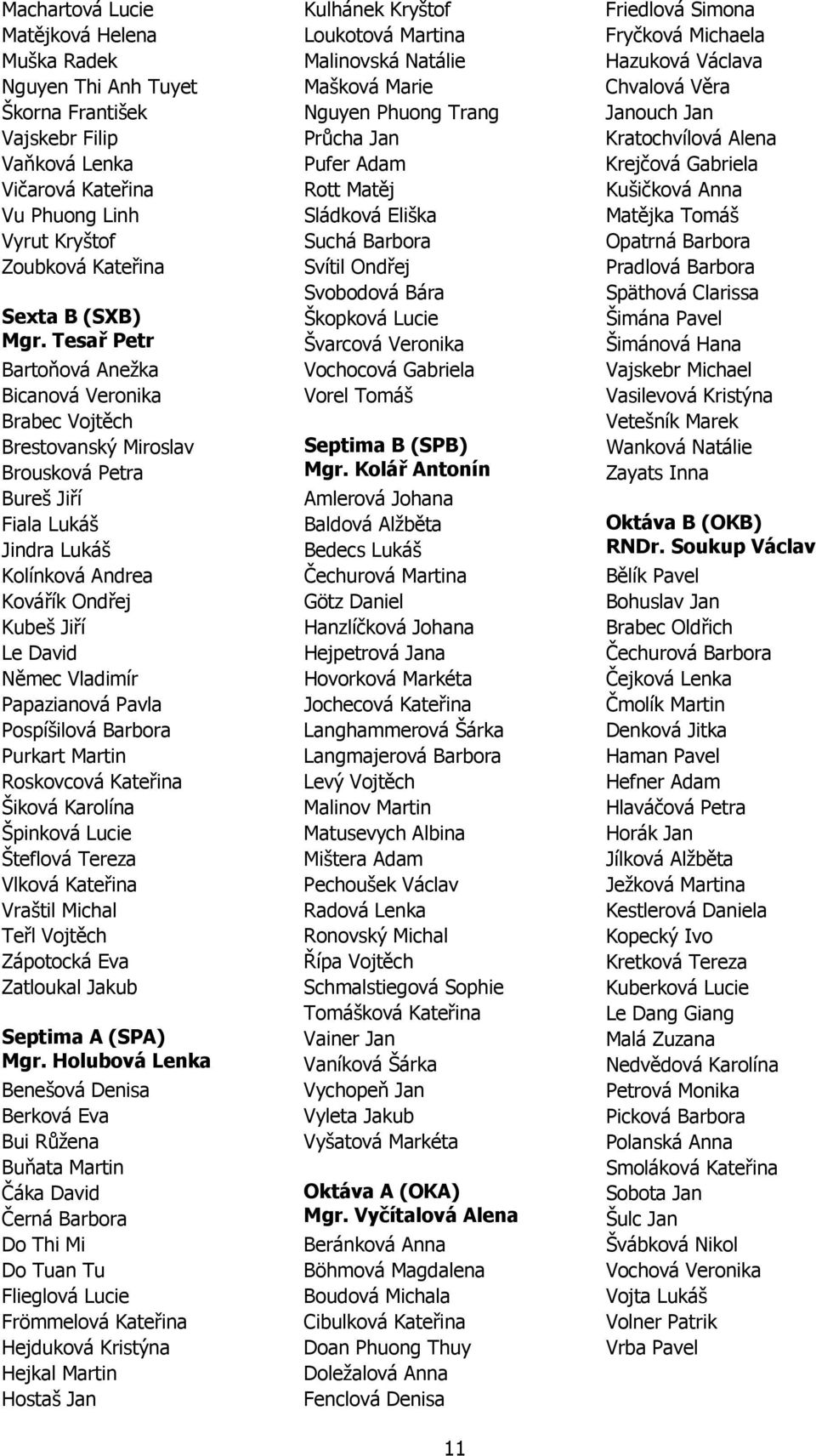 Lucie Švarcová Veronika Vochocová Gabriela Vorel Tomáš Friedlová Simona Fryčková Michaela Hazuková Václava Chvalová Věra Janouch Jan Kratochvílová Alena Krejčová Gabriela Kušičková Anna Matějka Tomáš
