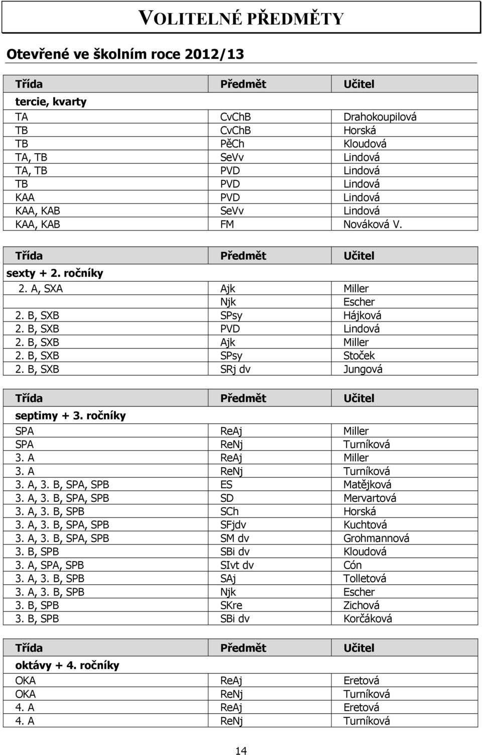 B, SXB Ajk Miller 2. B, SXB SPsy Stoček 2. B, SXB SRj dv Jungová Třída Předmět Učitel septimy + 3. ročníky SPA ReAj Miller SPA ReNj Turníková 3. A ReAj Miller 3. A ReNj Turníková 3. A, 3.