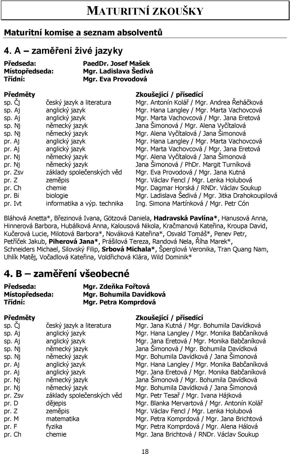 Aj anglický jazyk Mgr. Marta Vachovcová / Mgr. Jana Eretová sp. Nj německý jazyk Jana Šimonová / Mgr. Alena Vyčítalová sp. Nj německý jazyk Mgr. Alena Vyčítalová / Jana Šimonová pr.