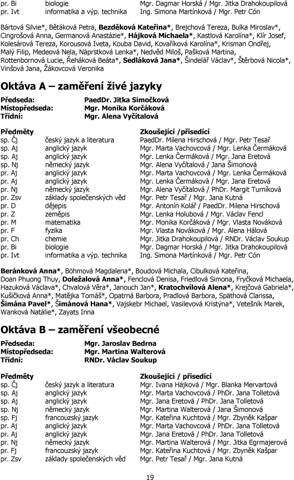 Tereza, Korousová Iveta, Kouba David, Kovaříková Karolína*, Krisman Ondřej, Malý Filip, Medeová Nela, Náprstková Lenka*, Nedvěd Miloš, Pašková Martina, Rottenbornová Lucie, Řeháková Beáta*, Sedláková