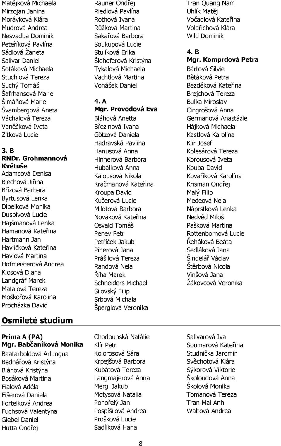 Grohmannová Květuše Adamcová Denisa Blechová Jiřina Břízová Barbara Byrtusová Lenka Dibelková Monika Duspivová Lucie Hajšmanová Lenka Hamanová Kateřina Hartmann Jan Havlíčková Kateřina Havlová