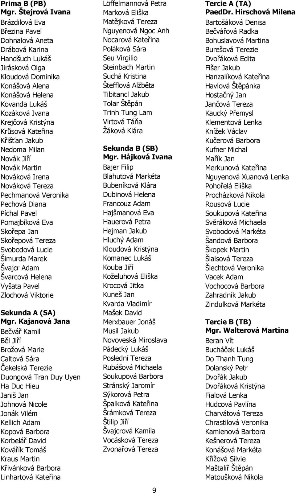 Kristýna Krůsová Kateřina Křišťan Jakub Nedoma Milan Novák Jiří Novák Martin Nováková Irena Nováková Tereza Pechmanová Veronika Pechová Diana Píchal Pavel Pomajbíková Eva Skořepa Jan Skořepová Tereza