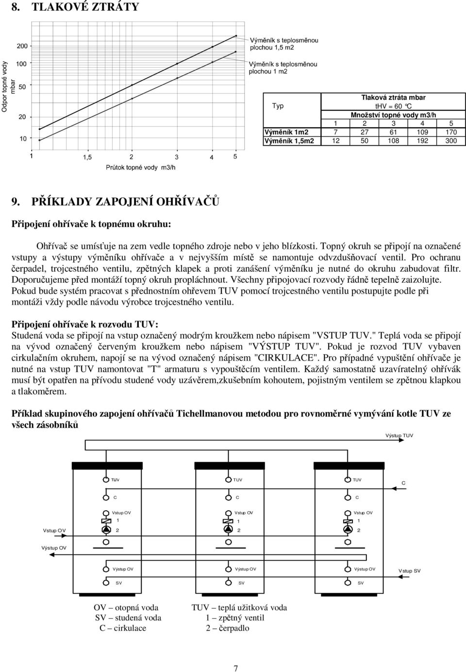 Topný okruh se připojí na označené vstupy a výstupy výměníku ohřívače a v nejvyšším místě se namontuje odvzdušňovací ventil.