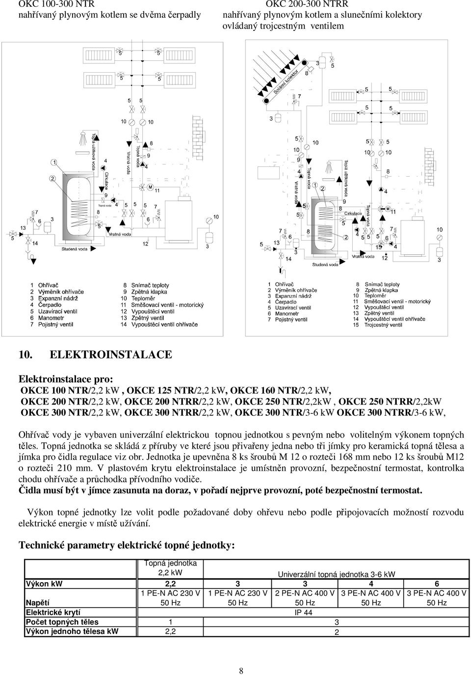 NTR/2,2 kw, OKCE 300 NTRR/2,2 kw, OKCE 300 NTR/3-6 kw OKCE 300 NTRR/3-6 kw, Ohřívač vody je vybaven univerzální elektrickou topnou jednotkou s pevným nebo volitelným výkonem topných těles.