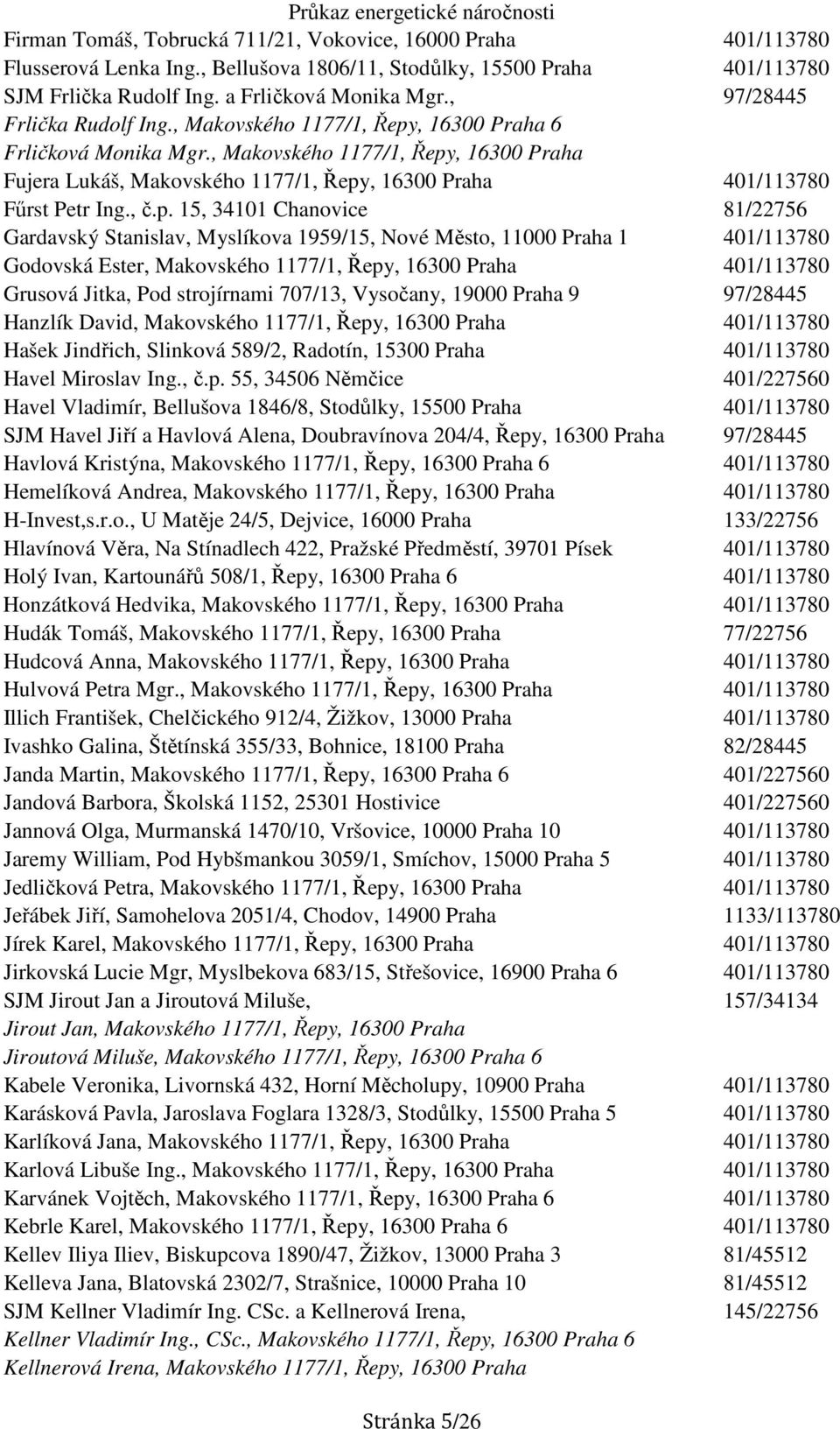 , 16300 Praha 6 Frličková Monika Mgr., 16300 Praha Fujera Lukáš, 16300 Praha Fűrst Petr Ing., č.p.